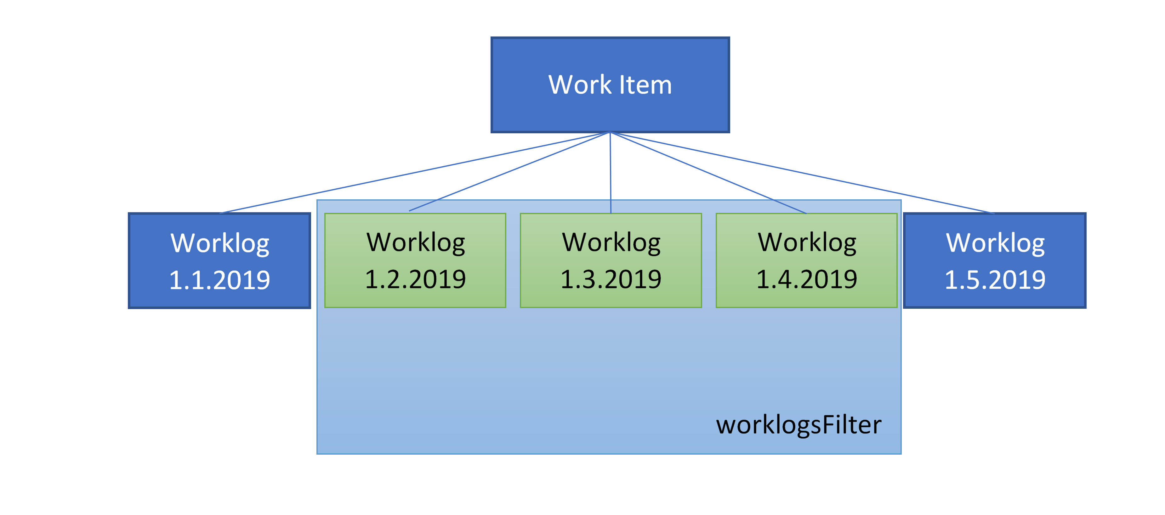 worklogsFilter.png